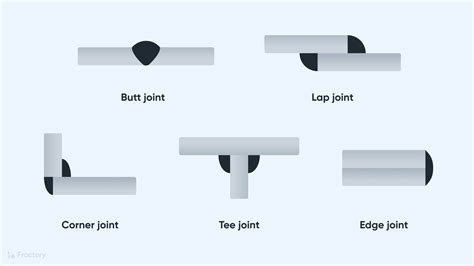 types of welding in sheet metal|welding types with pictures.